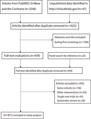 Treatment-related adverse events of immune checkpoint inhibitors in clinical trials: a systematic review and meta-analysis